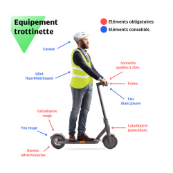législation trottinette belgique signalisation