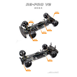 caractéristique de la voiture rc 1/10 piste snrc 1/10 belgique