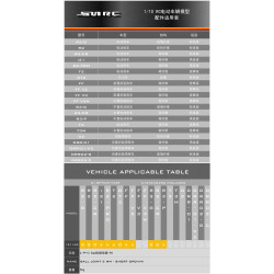 Kit 4 chapes ouvertes barres stabilisatrices et triangle de suspension voiture SNRC 1/10 R3