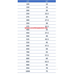 converstie tabel CST WT silicone olie