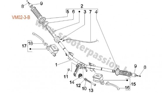 Guidon et maîtres cylindre