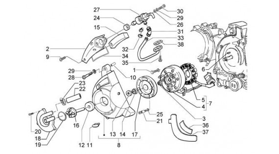 Allumage, pompe à eau et système d'air secondaire (SAS)