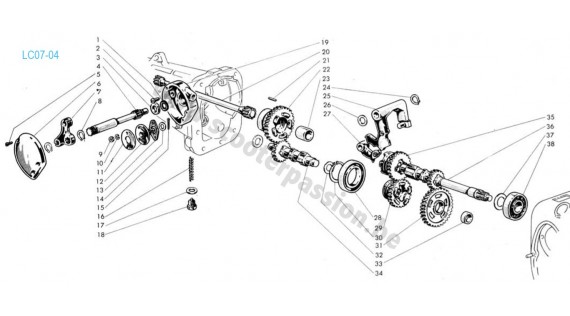 Sélecteur, arbres primaires et secondaires