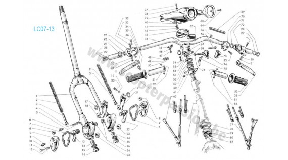 Guidon, fourche et suspension avant