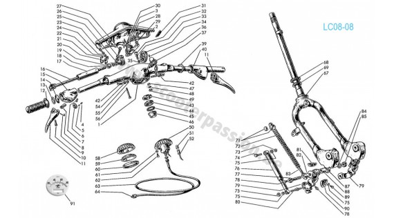 Guidon, fourche, suspension avant et compteur