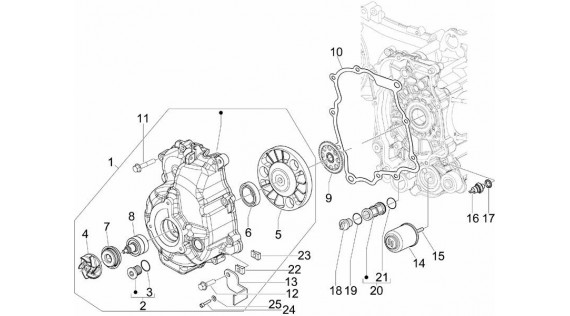 Pompe à eau et filtre à huile 