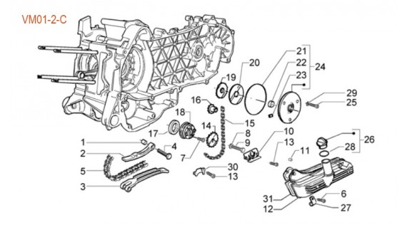 Refroidissement à huile