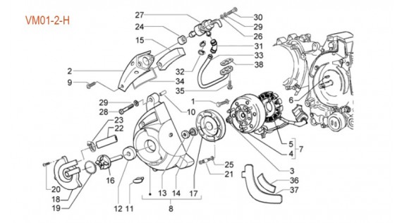 Allumage, pompe à eau et système d'air secondaire (SAS)