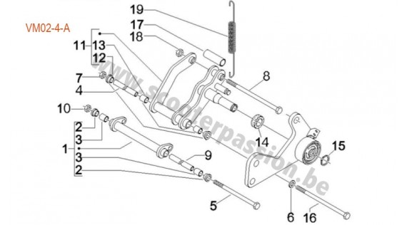 Roues, suspensions et freins 