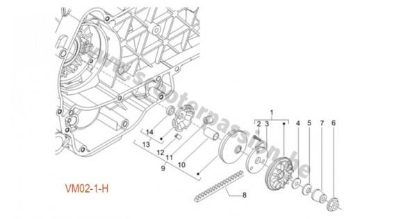 Variateur et courroie