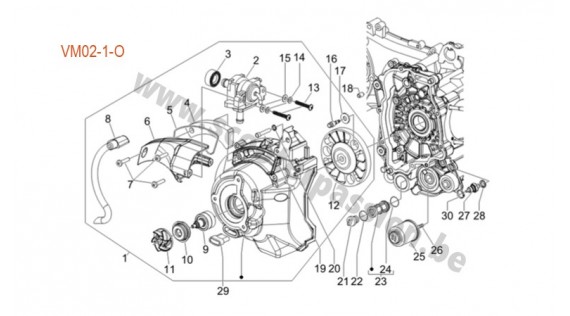 Rotor, filtration d'huile et système d'air secondaire (SAS) 