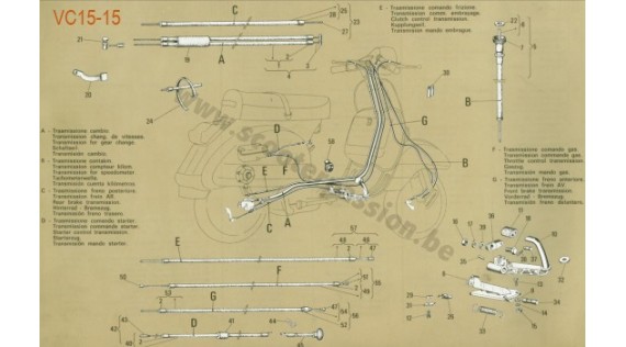 Gaines, câbles et serres-câbles