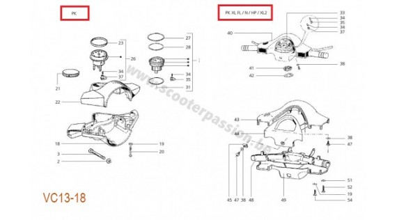 Dessus de guidon, compteur et rétroviseur