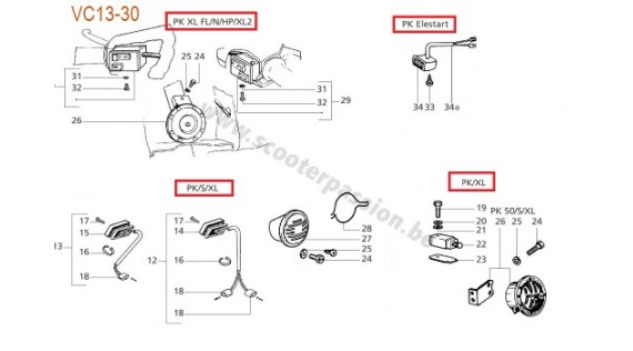 Commutateurs et klaxon