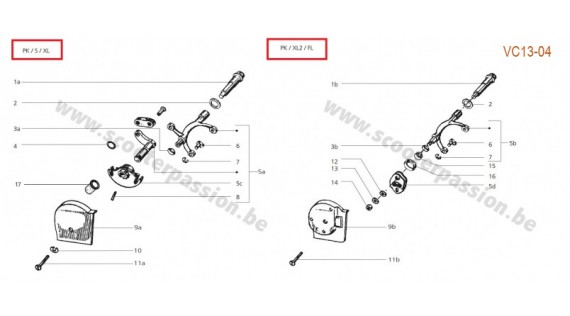Préselecteur de boîte de vitesses