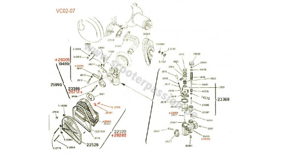 Admission et carburateur